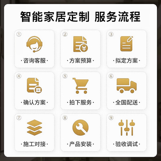 Whole-house smart home control system package design plan customized nationwide door-to-door service Two-bedroom and one-living room package Five-year warranty Lifetime after-sales service