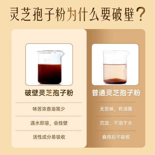 
Tongrentang Ganoderma lucidum spore powder enhances immunity and recovers after surgery. Mid-Autumn Festival and National Day gifts for parents and elders 200g/box