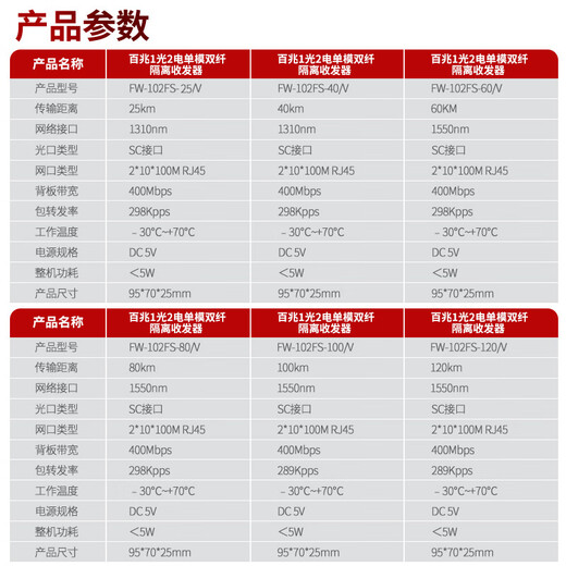烽火威视隔离型光纤收发器 网口Vlan隔离  光电转换器 光纤交换机 网络光端机  一对价 百兆1光2电丨单模双纤丨双网口隔离 20公里