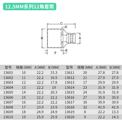 Shida Tools Big Flying Radder Wrench 12 Corner Sleeve Head 1/2 Interface Sleeve Hose Wrench Head 13601 13601/10mm