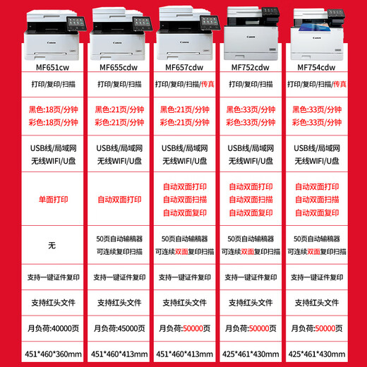 佳能彩色激光打印机MF657办公自动双面复印扫描一体机A4家用752cdw 754cdw旗舰款 全自动双面33页/分 优惠套餐二[加粉硒鼓1套+6瓶粉]