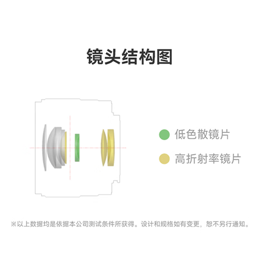 Yongnuo YN50mm F1.8 multi-SpecificationsR-mount small spittoon SLR mirrorless standard fixed focus lens suitable for Sony ZV-E10 Nikon mouth Fuji mouth Canon camera YN50mm F1.8S Lite Sony E-mount half-frame white shell