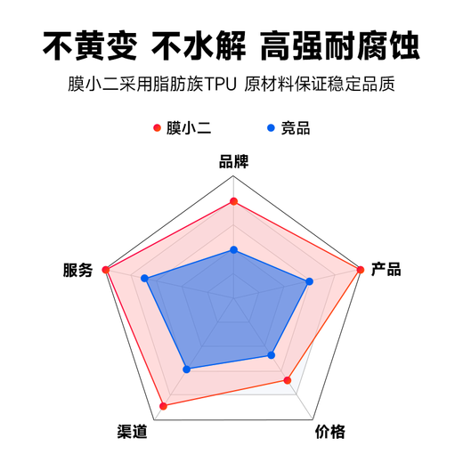 Film Xiaoer (MOXIAOER) Invisible Car Clothing Full Car Clothing Film TPU Material Car New Energy Paint Protective Film Transparent Anti-Scratch Brightening Upgraded Version 9mil Imported TPU (Construction Included)
