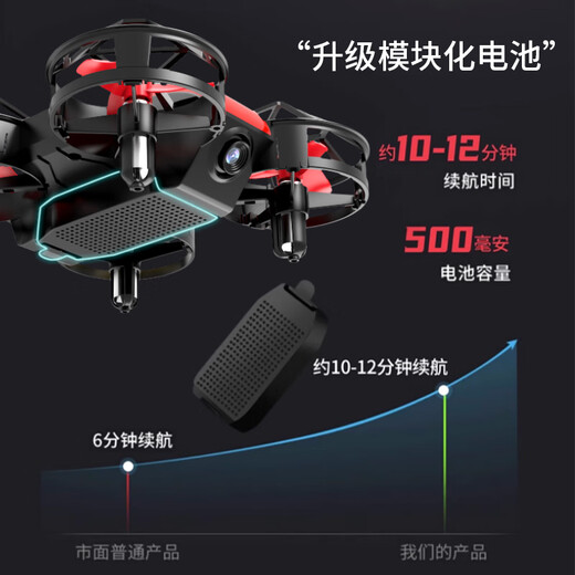 Xiaomi (MI) mini drone aerial photography high-definition professional aircraft elementary school students small children boy remote control aircraft 2025 new intelligent fixed high suspension full encirclement protection yellow broken replacement + tutorial + consumable parts + remote control
