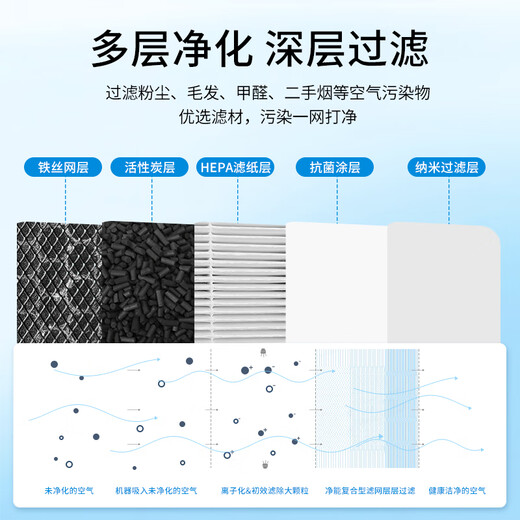 Green dust is suitable for Blueair's new 200 series 201/203/260i/270/280iF/303/380iF air purifier composite filter element