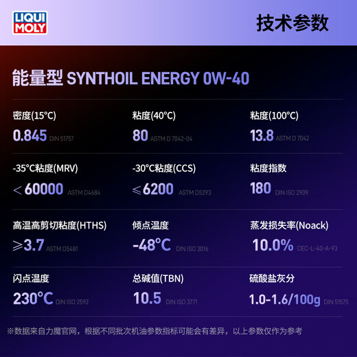 LIQUI MOLY imported from Germany energy type PAO fully synthetic engine oil 0W-40 A3/B4 grade 1L automotive supplies