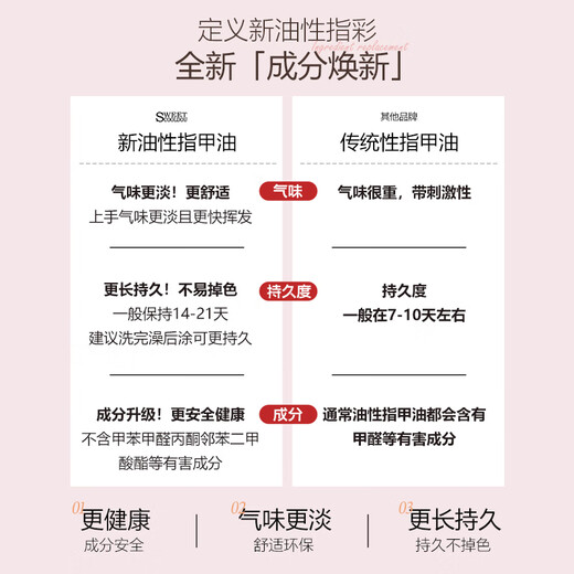 SweetCoolDou Non-Tearable Oily Nail Polish No Bake Quick Drying Drunken Red 12ml Burgundy Cherry Red Manicure CD038