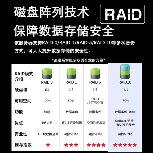 导爱Server塔式服务器主机至强E-2324G文件共享用友金蝶云ERP财务系统数据主机视频监控数据raid存储 至强E2388G八核3.2GHz双网口 128G+512ssd+8T+8T企业盘RAID1