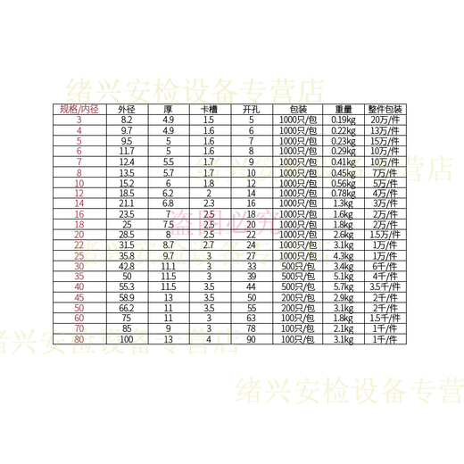 He Jian Gong through coil outlet ring protective cover waterproof ring through hole O-ring seal 10mm 1000 pieces
