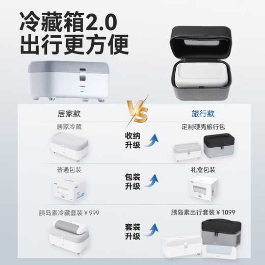 Haier Travel Model Gemini Ice Box Insulin Refrigerator Box Portable Large Capacity Outdoor Household Products Car Refrigerator