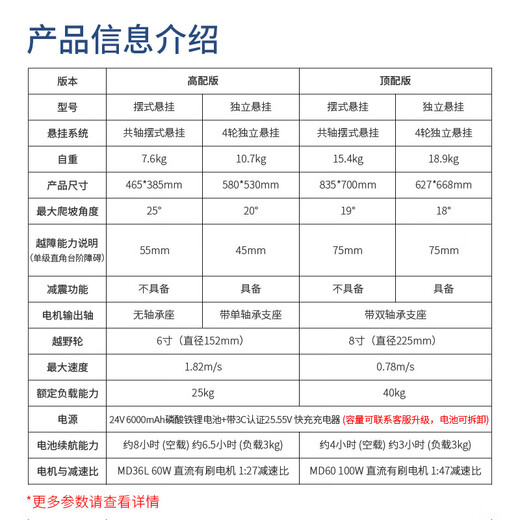 
WHEELTEC Wheel Fun Technology Four-wheel drive ROS Robot Off-road Intelligent Unmanned Autonomous Driving Electric Vehicle Chassis Outdoor LiDAR SLAM Map Nano Raspberry Pi Brushless Motor Version Independent Suspension Basic Package None (Rapid radar can be selected only in the ROS version)