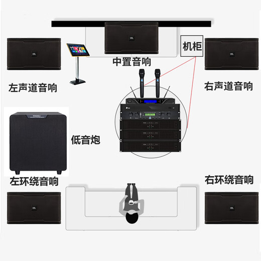 JBL imported quality has sold tens of thousands of units, home ktv audio set, karaoke singing complete set of equipment, professional stage performance speakers, home karaoke all-in-one machine, exclusive for big promotions, 5.1 movie K set (cinema + karaoke)