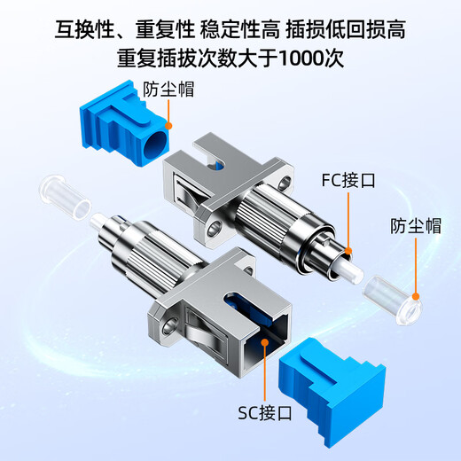 Sai fiber fiber optic adapter FC-SC male and female head carrier grade fiber optic coupler round to square head optical power red light pen docking connector flange extender