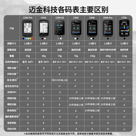 迈金（Magene）C606GPS智能码表公路山地自行车触控彩屏无线速度骑行里程表