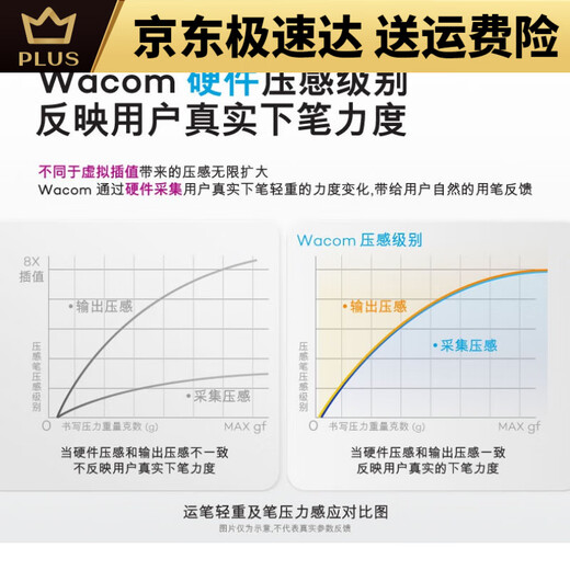 Wacom数位板CTL472手绘板Bamboo电脑672绘画板PS手写板网课绘图板 下单即送贴膜472专属 21x14.6cm