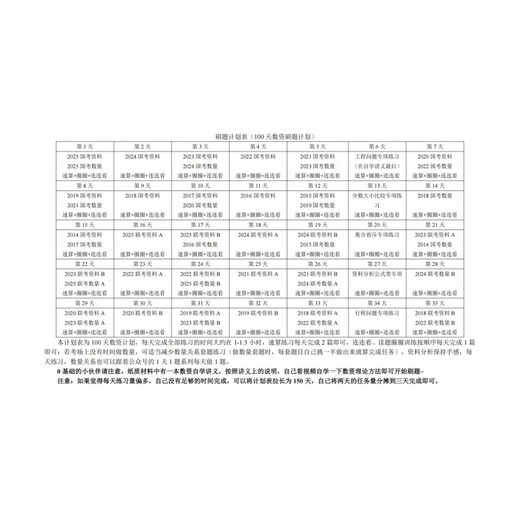 
2026 Public Examination Qilin Printed Version Number and Qualifications Question Group National and Provincial Examination General Cover Store Homemade 2603-Data Analysis [1 Coating]
