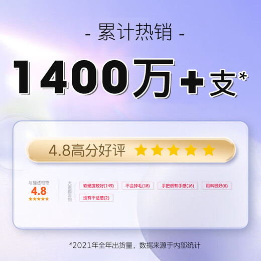 舒客3送1炭丝能量竹炭软毛牙刷2支装成人情侣款家用护龈小头新老随机
