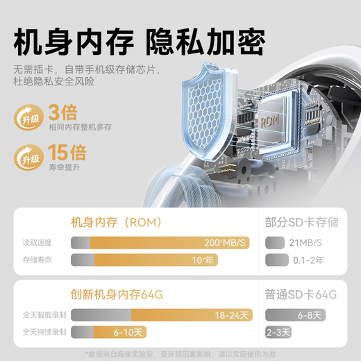 Haiqiu Huawei 8 millones de cámara Home Monitor 360 grados sin esquinas muertas y visión nocturna Respuesta de llamadas de voz panorámica al cuidado de bebés interiores [Versión 4K] llamado inteligente con voz controlada <nuanyun xing> incorporado 64G [cifrado de privacidad]
