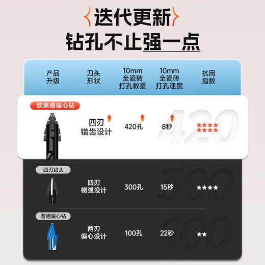 OLED four-edged serrated eccentric drill bit hand electric drill for drilling marble all-ceramic tiles alloy triangle drill