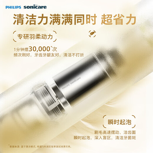 Philips (PHILIPS) Electric Toothbrush Official Flagship Genuine Dentist Recommended Couple Gum Protector Soft Bristle Cleaning Adult Sonic Automatic Toothbrush Gift for Boyfriend or Girlfriend Valentine's Day Gift HX2471/02 Absolute Purple