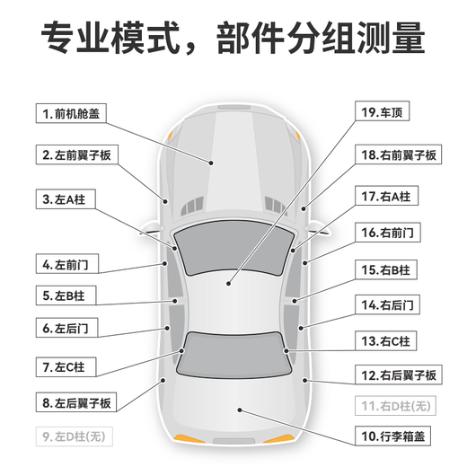 Guoou Fourth Generation Paint Film Meter High-Precision Second-hand Car Coating Thickness Gauge Car Paint Film Thickness Detection Iron and Aluminum Rechargeable Version