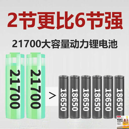 大团小圆P90强光头灯充电超亮头戴式照明矿灯手电筒远射锂电户外超长续航 9923-白光升级四核P90-续航12-24