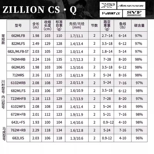 DAIWA达亿瓦子龙ZILLION CS Q路亚竿翘嘴鳜鱼鲈鱼远投虫竿钓鱼竿钓竿 2.03米 682L/MLFB-ST枪柄2节 常规