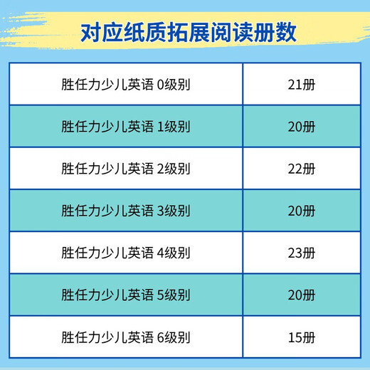 Click-to-read version Cambridge power up competency English supplementary reading package Level 1 supporting picture book 20 volumes (free audio + electronic library experience card) Imported original version Cambridge YLE Children's English Children's English graded reading supplementary package