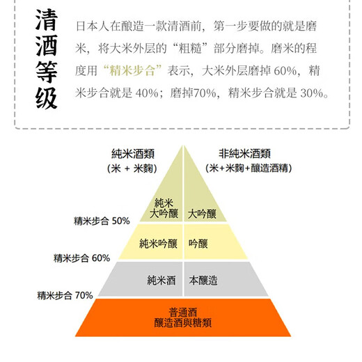 Flower Dance/Honki soil selected Japanese sake Junmai Daiginjo polished rice Stephe original imported foreign wine Japanese sake Flower Dance single bottle