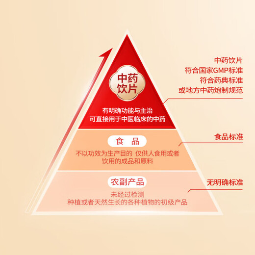 云南白药豹七三七粉冻干粉2g*60袋细粉独立包装散瘀止血消肿定痛咯血吐血衄血便血崩漏外伤出血跌扑肿痛 1罐 大金罐