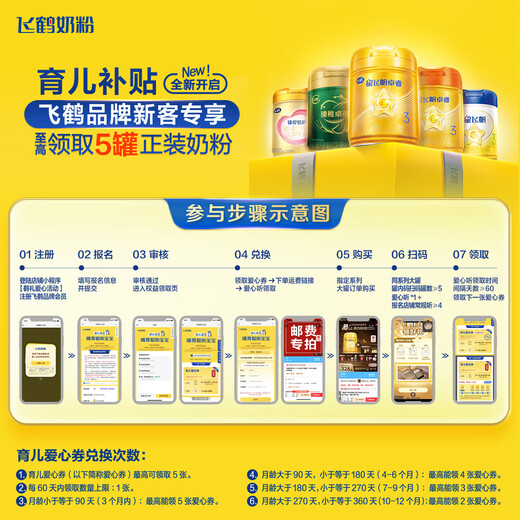 
Feihexing Feifan Zhuorui Pro A2 Casein 1st Stage (0-6 months) Infant Formula Milk Powder 758g Parenting Subsidy