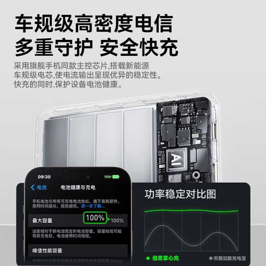 Baseus national standard 3c certification can be used on airplanes. 20000 mAh power bank with built-in cable 30W fast charging mobile power supply is portable and suitable for Apple 17 Huawei Android Xiaomi mobile phones.