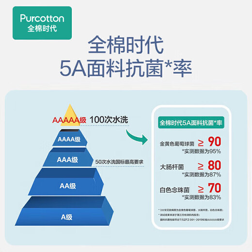 All-cotton era underwear boxer briefs for men, basic 5A antibacterial, all-cotton high elasticity, no deformation, no sweating, self-operated 3-pack