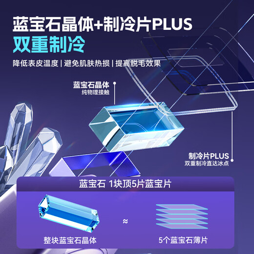 HYUNDAI Sapphire Ice Gratitude Legs Lips Armpit Hair Private Parts Bikini Full Body Hair Removal Instrument Light Spot 520 Valentine's Day Gift Medical Standard - Sapphire Promax Version More Ice