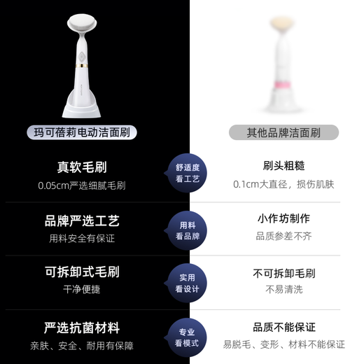 Marcopele Electric Facial Washing Instrument Facial Cleansing Instrument Facial Washing Instrument Deep Pore Cleaner Soft Brush Facial Massage Instrument Artifact Men and Women Universal Facial Washing Instrument Face Washing Cat Sonic Facial Cleansing Instrument 1 Machine 2 Heads Affordable Pack