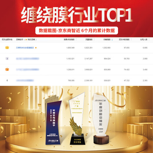 Befute stretch film packing film 50cm*200m film net weight 1.2kg/roll single roll pe stretch film industrial packaging film cling film moving packing film protective plastic film