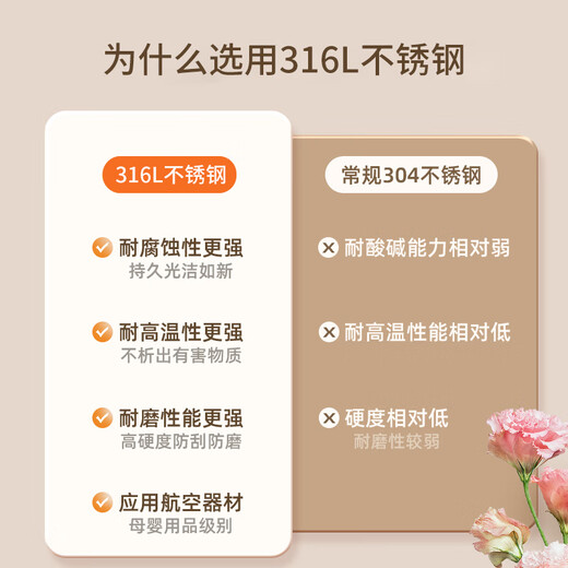 Royalstar health kettle teapot kettle electric kettle kettle thermostatic kettle 1.8L glass flower teapot milk warmer 316L stainless steel reservation heat preservation YSH18L19D