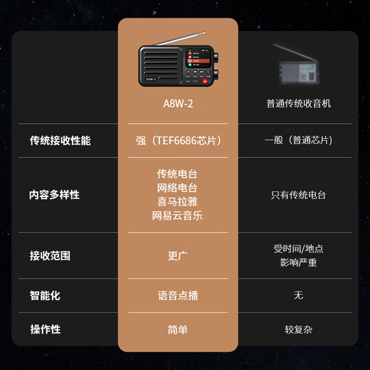 Chaoyuan A8W2 generation radio full-band high-end sound quality Internet radio Himalayan book player novel walkman special plug-in card audio for the elderly professional small semiconductor 4G smart voice WiFi version + NetEase Cloud + National Radio + Titanium Gray