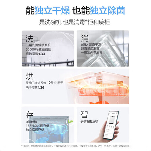 Robam salt series G1 Ultra dishwasher, automatic door opening and closing, built-in dishwasher, household appliances, national subsidy, 17 sets, large capacity, hot air drying, 0-bacteria maternal and infant UV sterilization, G1 dishwasher W76A, sea salt white, nine-arm three-prong spray wash