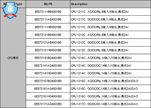 西门子全新PLC S7-1200 CPU 1211C 1212C 1214C 1215C 1217C 6ES7214-1HG40-0XB0 12149