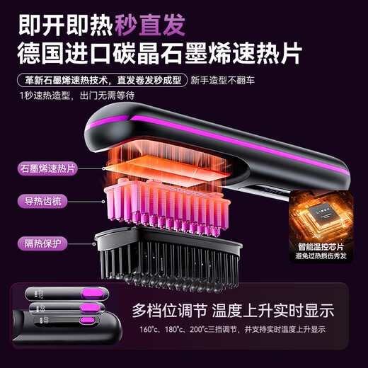 DIKTT German hair straightening comb with negative ions that won't hurt your hair, wireless and portable, anti-static, Zhao Lusi's same style splint straight hair artifact, curly hair bangs, dual-purpose styling, inner buckle and fluffy two-in-one candy powder, 900 million negative ions, won't hurt your hair, exclusive version, 80 million negative ions for hair care, digital display