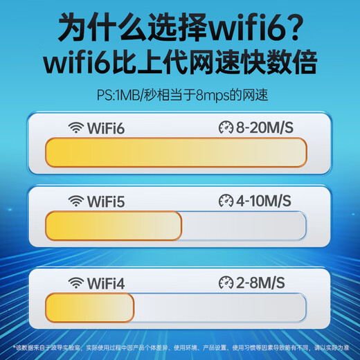 波导随身wifi6官方正品三网通用车载携带式无线网卡cpe路由器免插卡移动随身wifi非无限流量2025款 【顶配4000毫安大电池】现货速发-官方正品