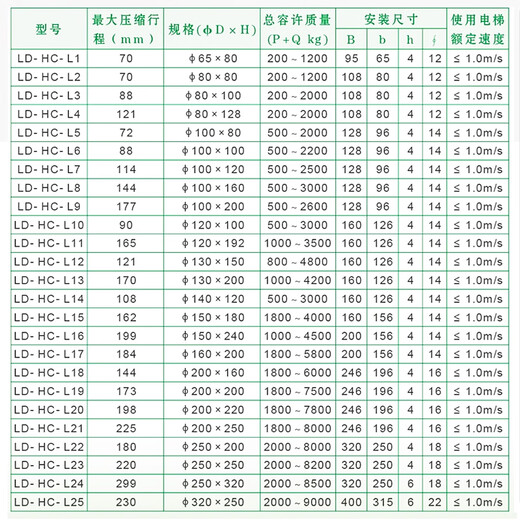 温以嘉电梯缓冲器绿盾/聚氨酯通用LD-HC-L12/L17/LD80/80F/HC-A带合 LD-HC-L3(80*100)孔距80 带试验