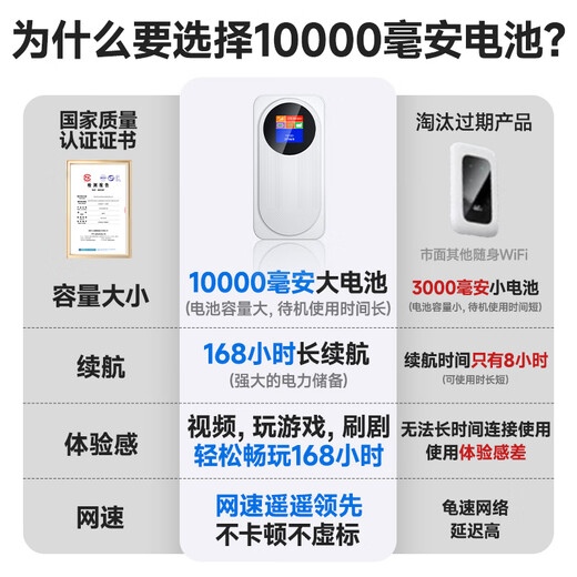 MANGETU满格兔【1万毫安】随身wifi6支持5G 4G设备免插卡移动随行无限便携式无线网卡全国通用流量2025款2024款 1万毫安大电池【2025款|中兴芯片】充一次用一周 【2025新款】适用中兴联想等设备