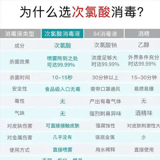 Sea Snail Hypochlorous Acid Disinfectant 5L Hand-Free Disinfectant for Household Infants and Pets Clothes Sterilization Alcohol-Free Enterprise Purchase