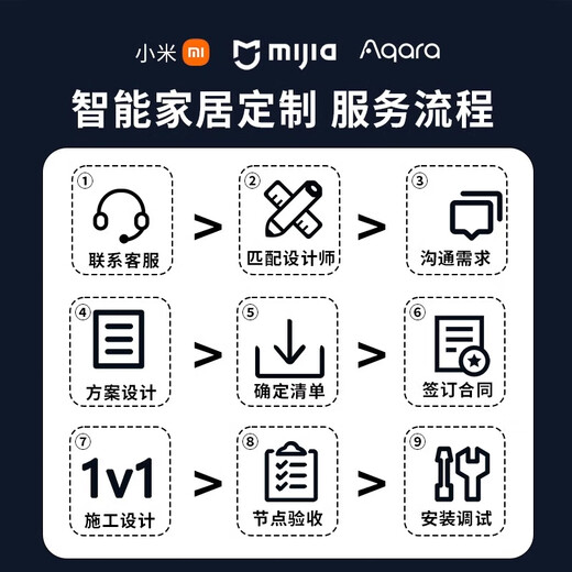 Xiaomi Mijia Whole House Smart Home Control System 0 Yuan Design Lighting Xiaoai Switch Home Appliances Curtain Package (Consult Customer Service and Free Speaker and Socket) Limited Edition Contact Customer Service to Grab Xiaoai Speaker (Free Socket)