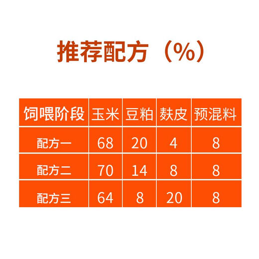 Bafang Muge 8% piglet compound premix to pull the skeleton to increase the feed intake of fertile suckling pigs and piglets 35 bags delivered to your home
