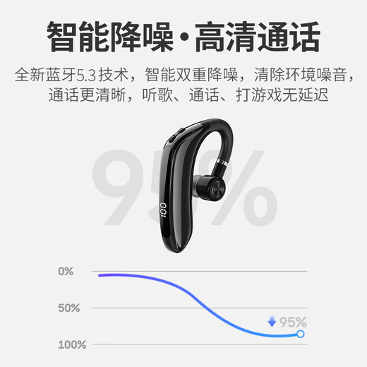 Shadow Giant Wireless Bluetooth Headset Headset Ultra-long Battery Life Single-Ear In-Ear Ear-Hook Ear-Hook Sports Running Listening to Songs and Calls Suitable for Apple and Huawei Takeaway Drivers for Driving Cars
