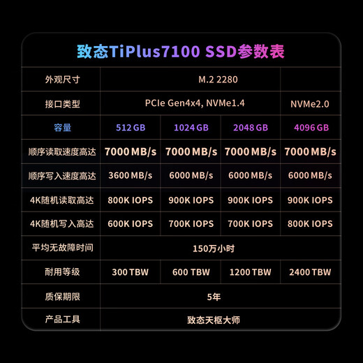 Zhidai TiPlus7100 disque SSD haute vitesse Yangtze River Storage original particule SSD M.2 interface PCIe4.0 ordinateur portable ordinateur de bureau disque SSD AI accessoires informatiques 2 To TiPlus7100