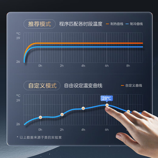 Midea central air conditioner, one to four, one to five, one to three, Samsung optical multi-split, new level energy efficiency, full DC frequency conversion, smart cleaning MDS-120W-D02-XG (GNX4-1) 5 HP, first level energy efficiency, one to three, two bedrooms and one living room 110 (new style)